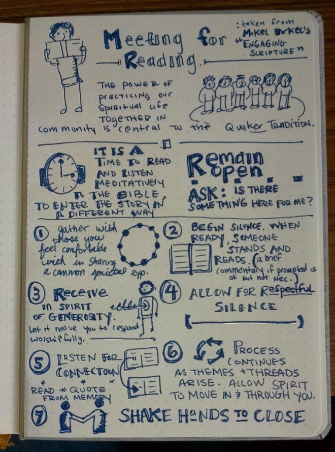 Sketchnotes For Meeting for Reading